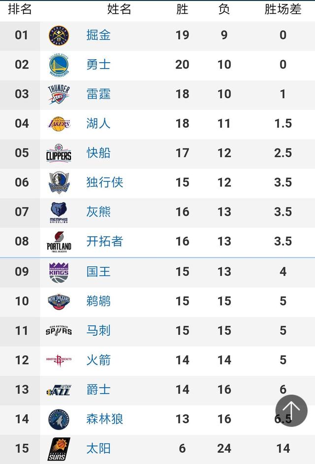 nba全明星2016直播地址 2016nba全明星阵容名单重播视频