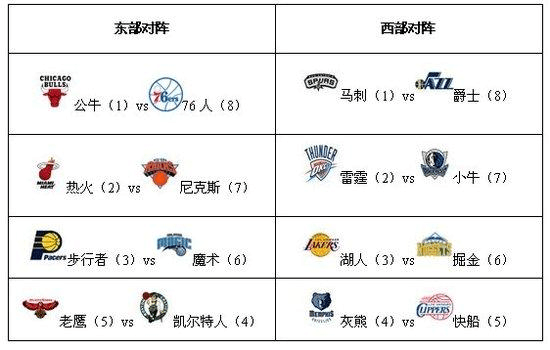 申花队中巴索戈、吴曦、崔麟、周俊辰等都有伤在身